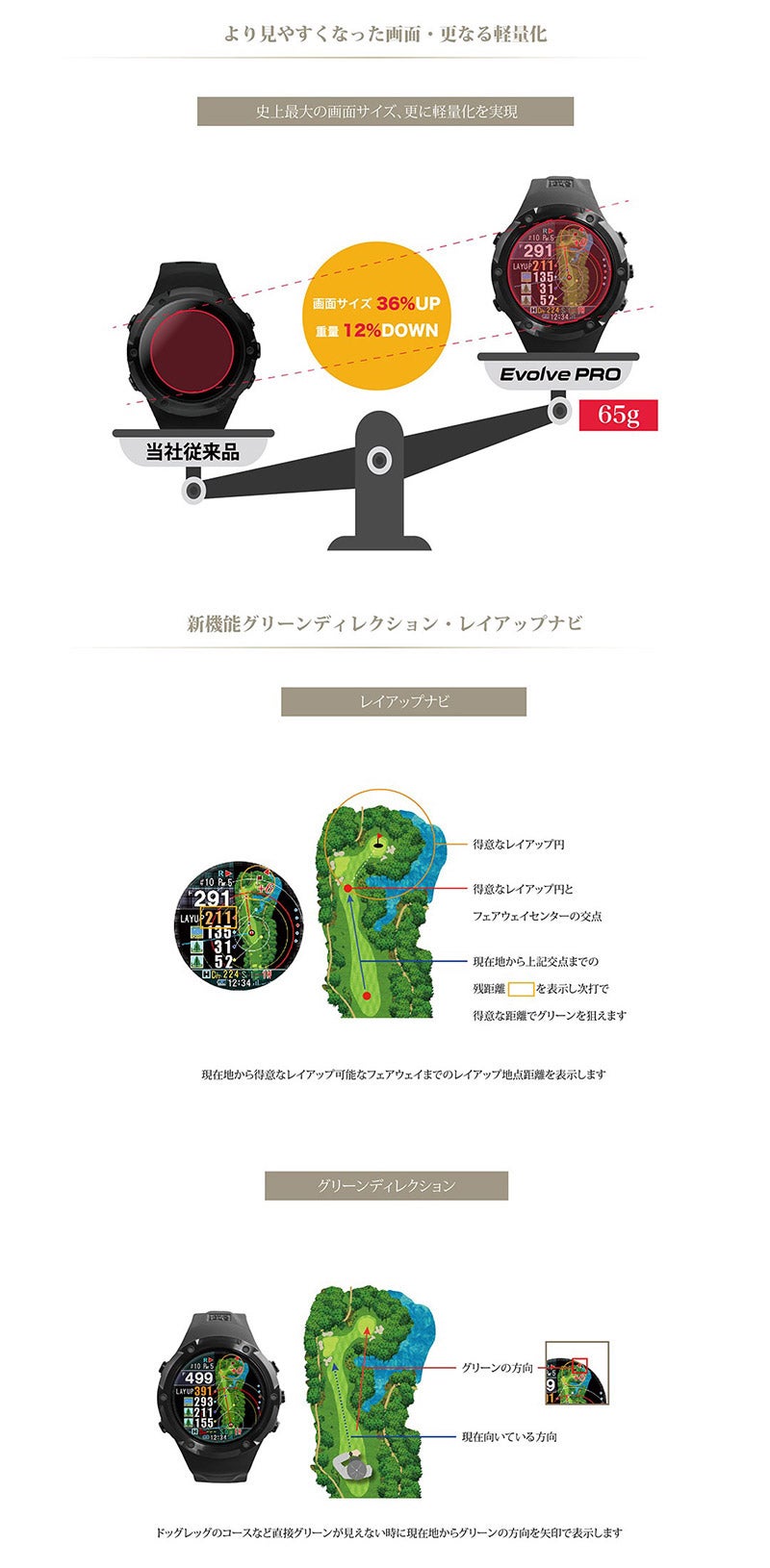Shot Navi Evolve PRO White ショットナビ エボルブ プロ ホワイト EvolvePRO-WH