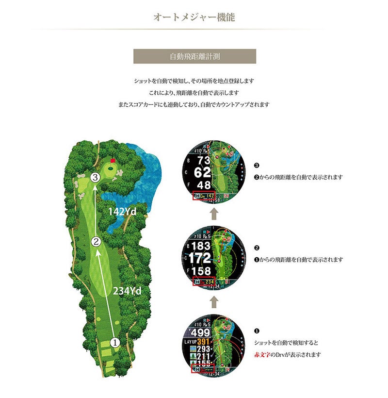 Shot Navi Evolve PRO White ショットナビ エボルブ プロ ホワイト EvolvePRO-WH