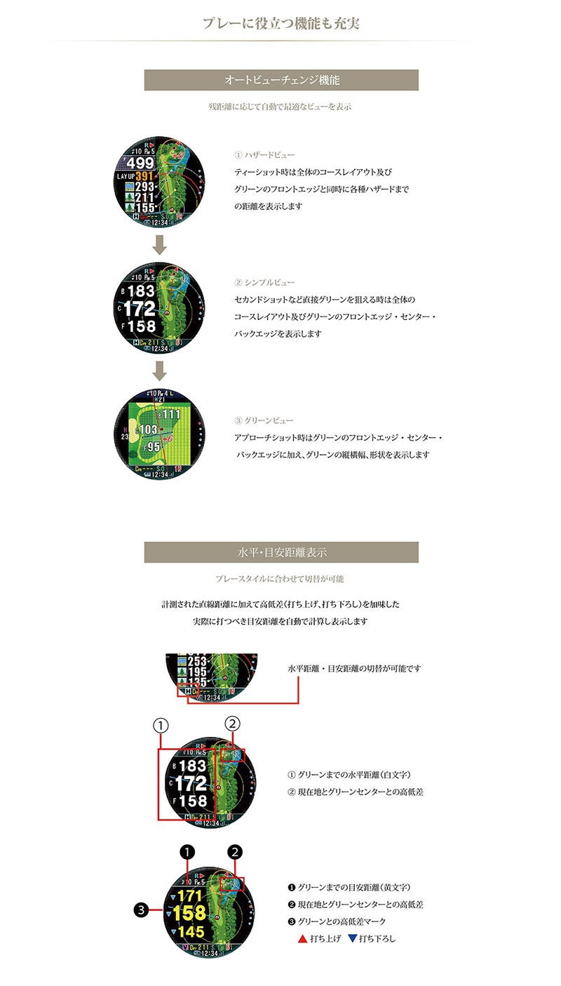 Shot Navi Evolve PRO White ショットナビ エボルブ プロ ホワイト EvolvePRO-WH