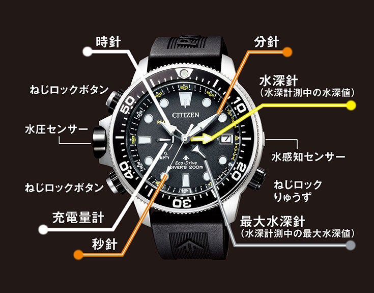 PROMASTER MARINE プロマスター マリン BN2036-14E