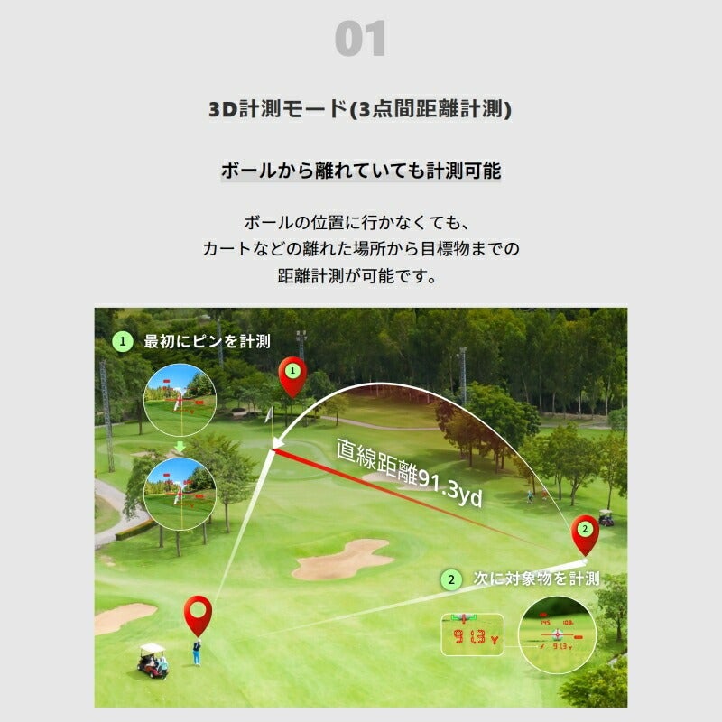 Shot Navi LINEA Black ショットナビ リネア ブラック LINEA-BK